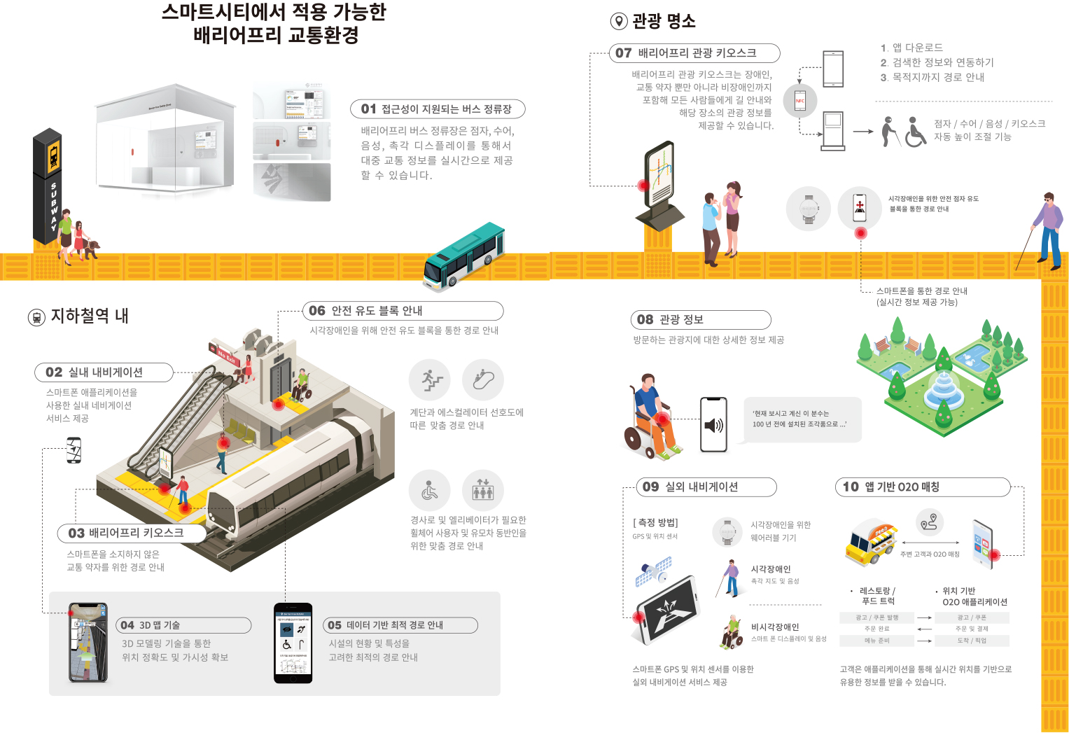 Barrier-free Platform