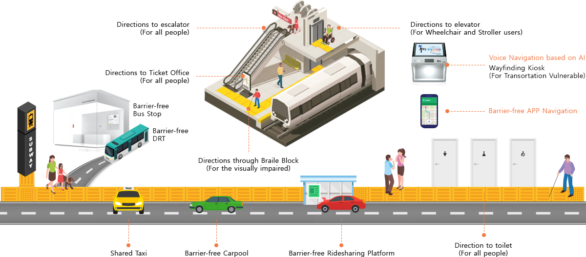 Barrier-free Smart City in Busan
